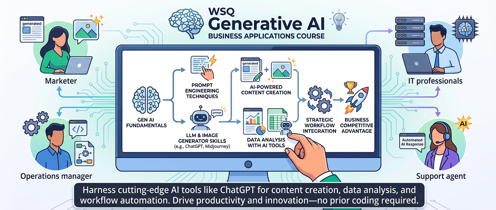 WSQ Generative AI Courses