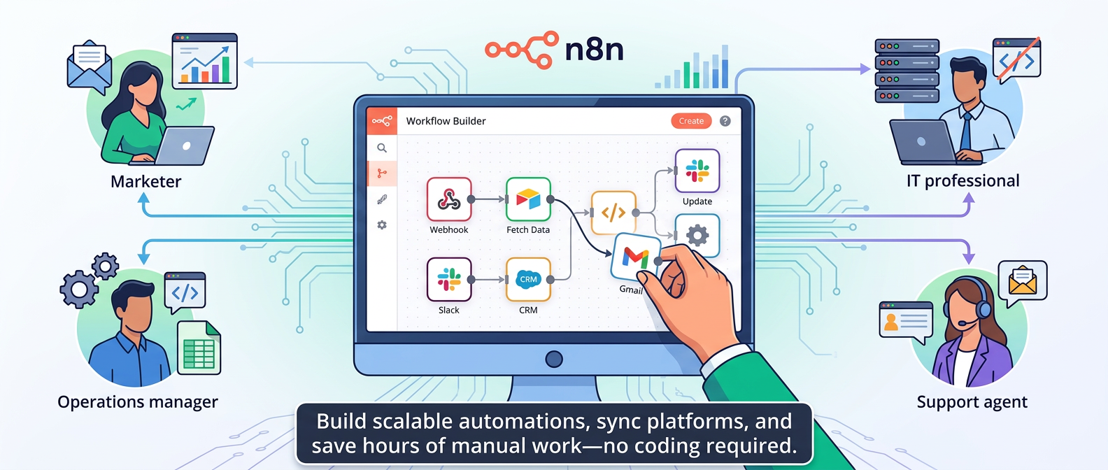n8n AI Automations