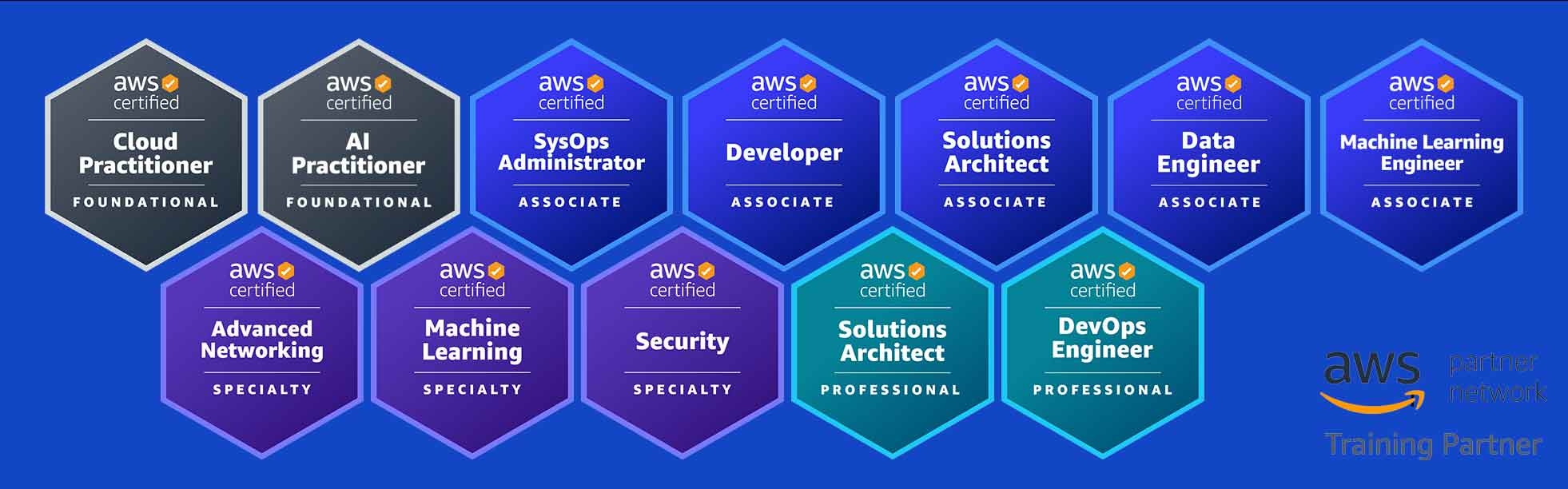 AWS Practice Exams AWS Practice Exams