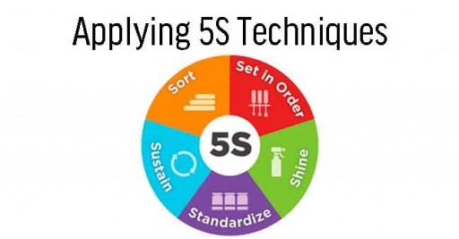 Applying 5S Techniques