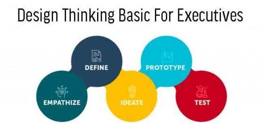 Design Thinking Basic For Executives