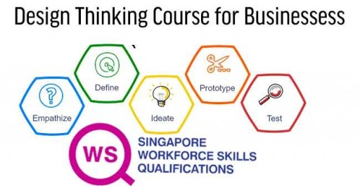 WSQ Design Thinking Course for  Businesses